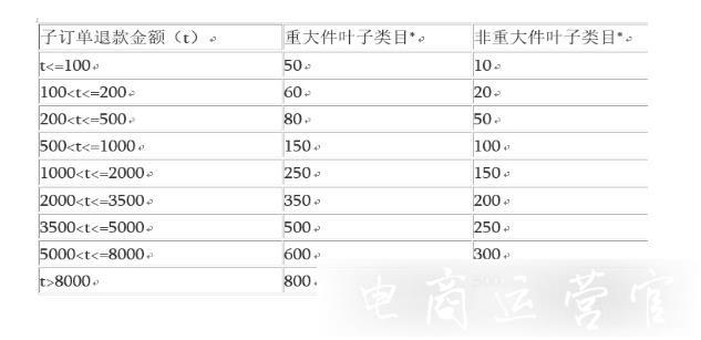 淘寶極有家[極保障]最新調(diào)整了哪些內(nèi)容?